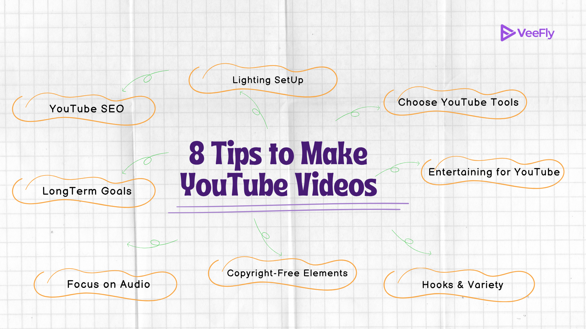 8 Tips to make YouTube Videos