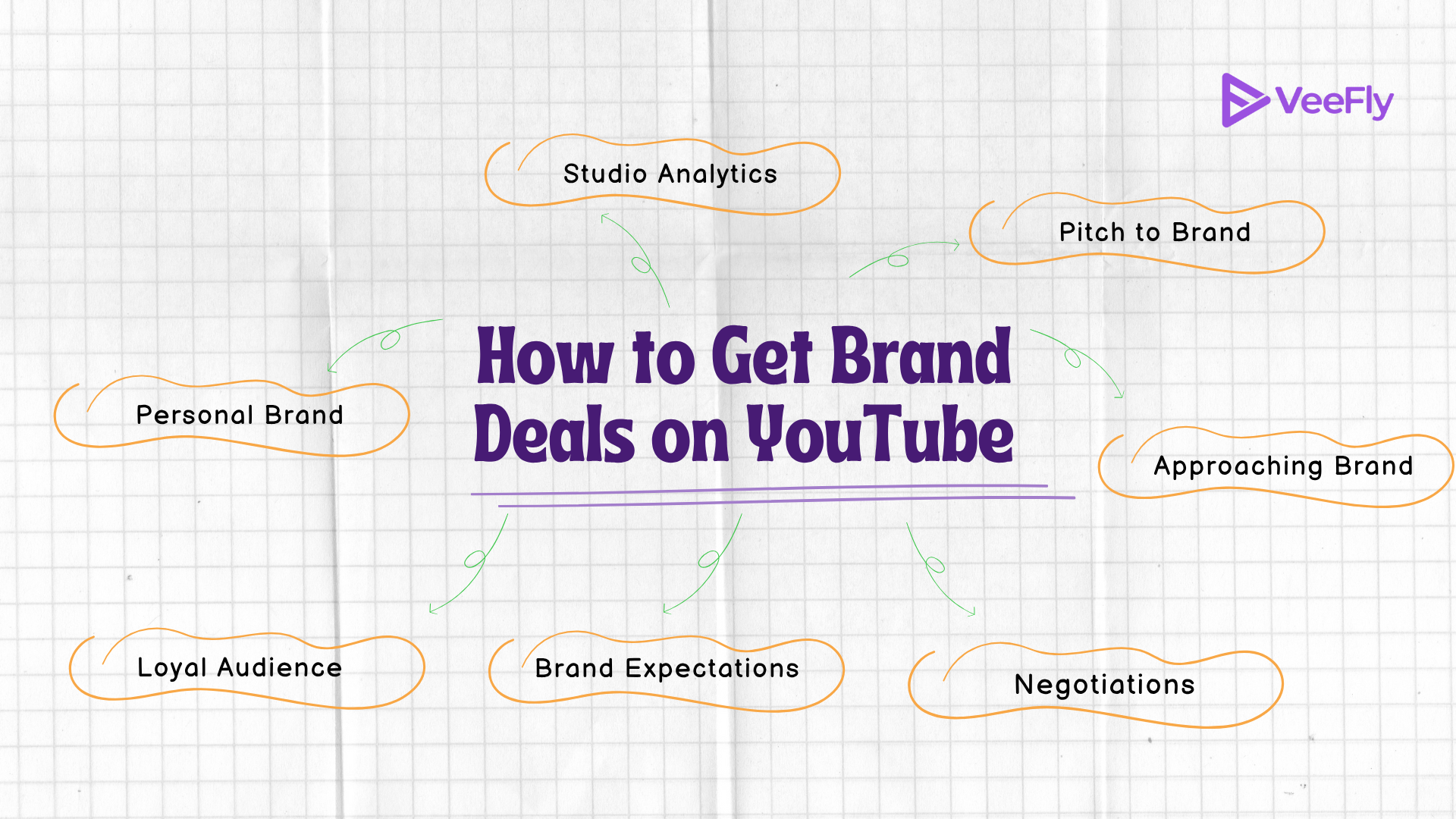 How to get brand deals on YouTube.