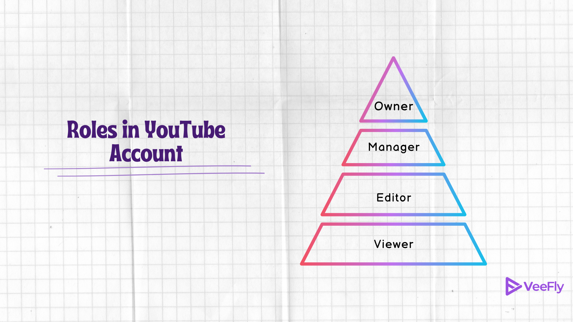 Roles in YouTube Account 