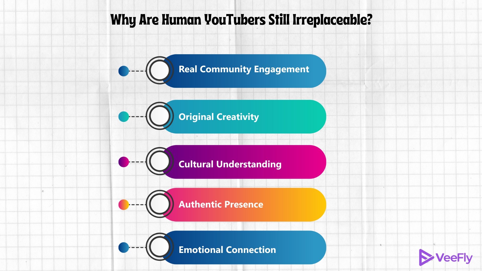 ai on youtube in 2025 now