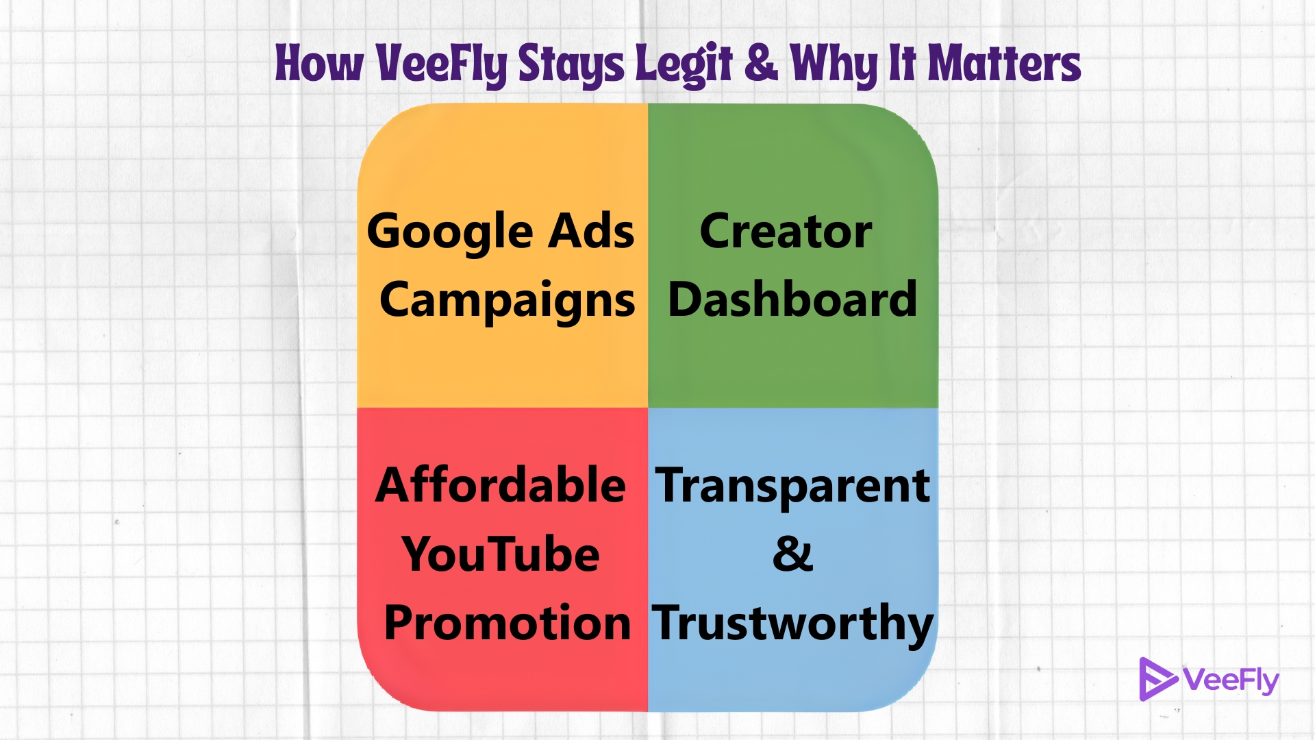 veefly reviews of 2025