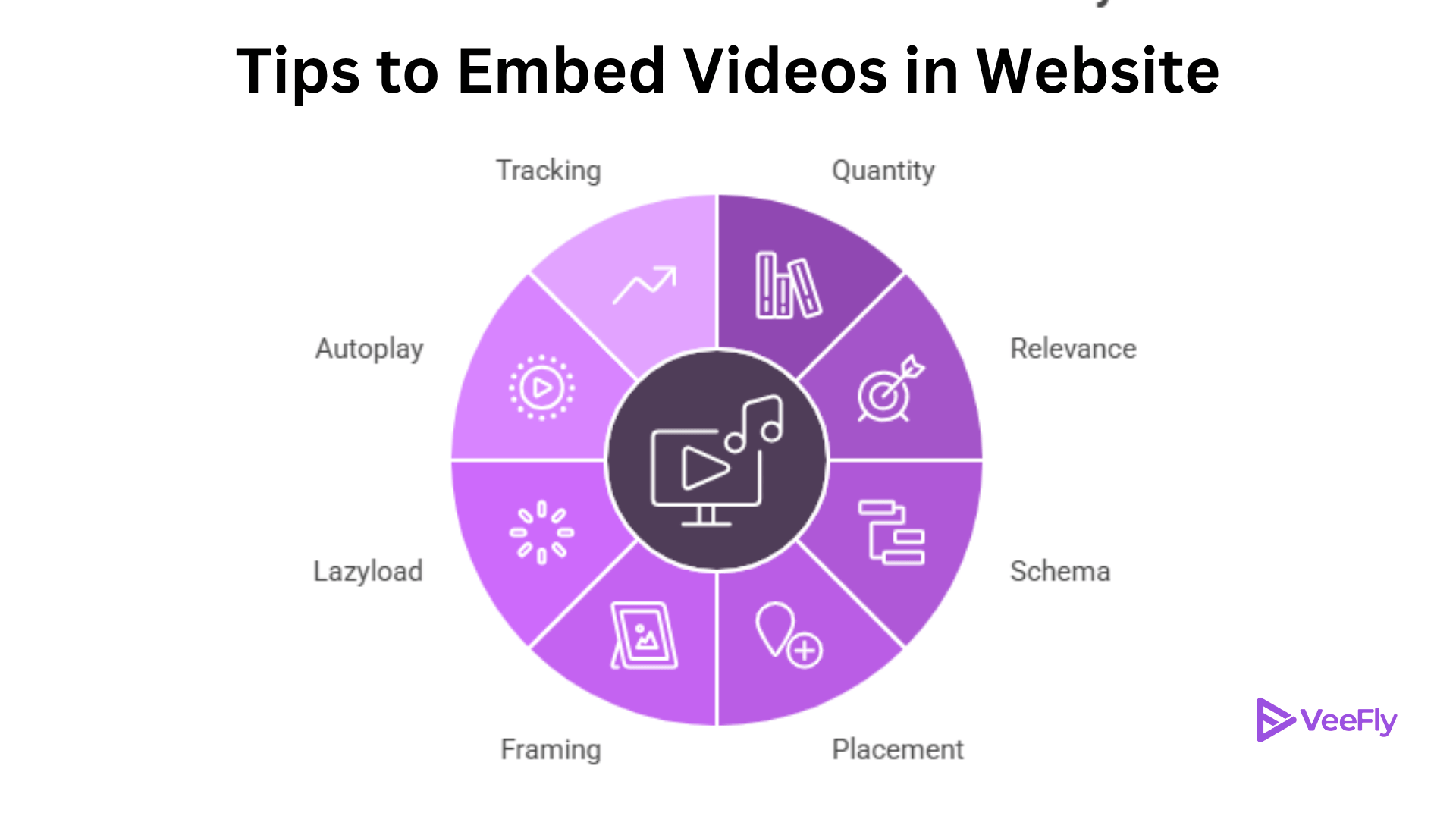 tips on how to embed videos in WordPress