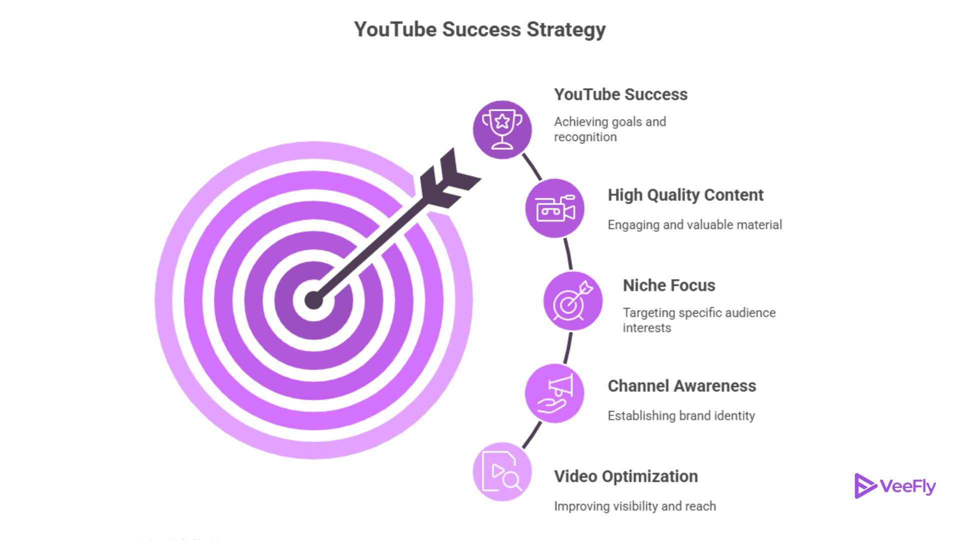 Tips on how to get 500 YouTube subscribers