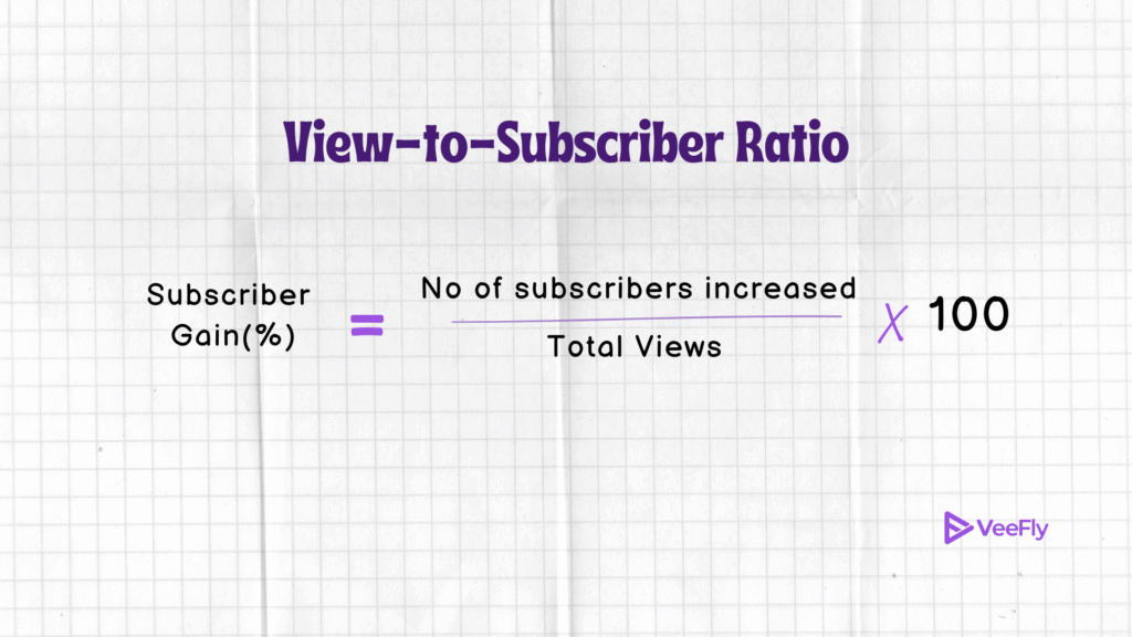 subscriber and views decrease why Images High Quality... How to Earn More Subscribers on YouTube that Bring Views.
