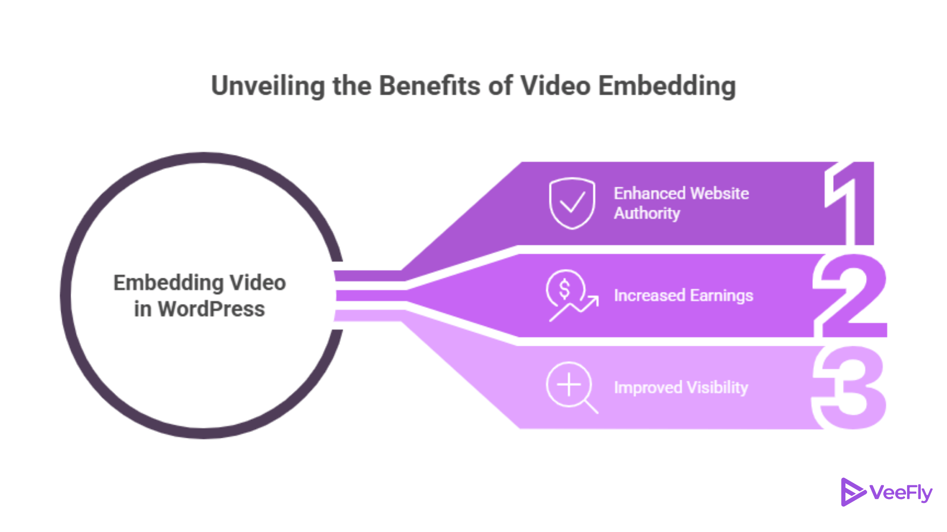 Why and how to embed videos in WordPress