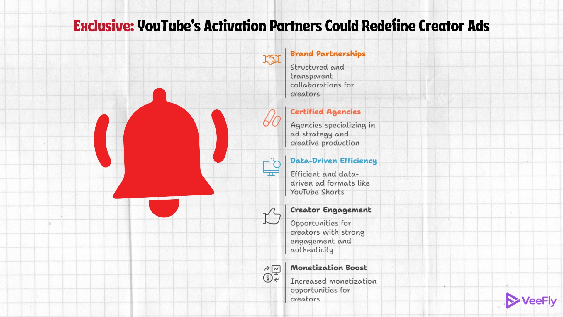 youtube activation partners announced