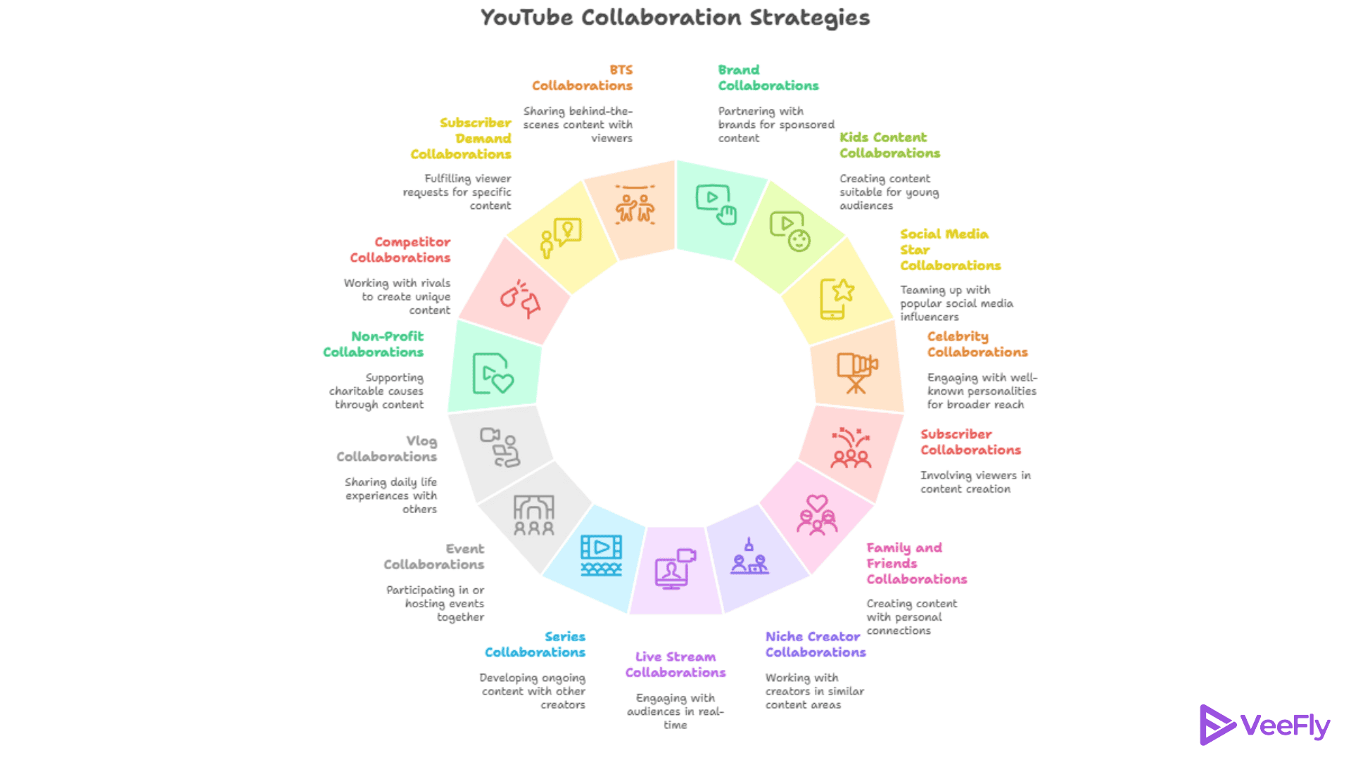 Here are 15 YouTube collab ideas