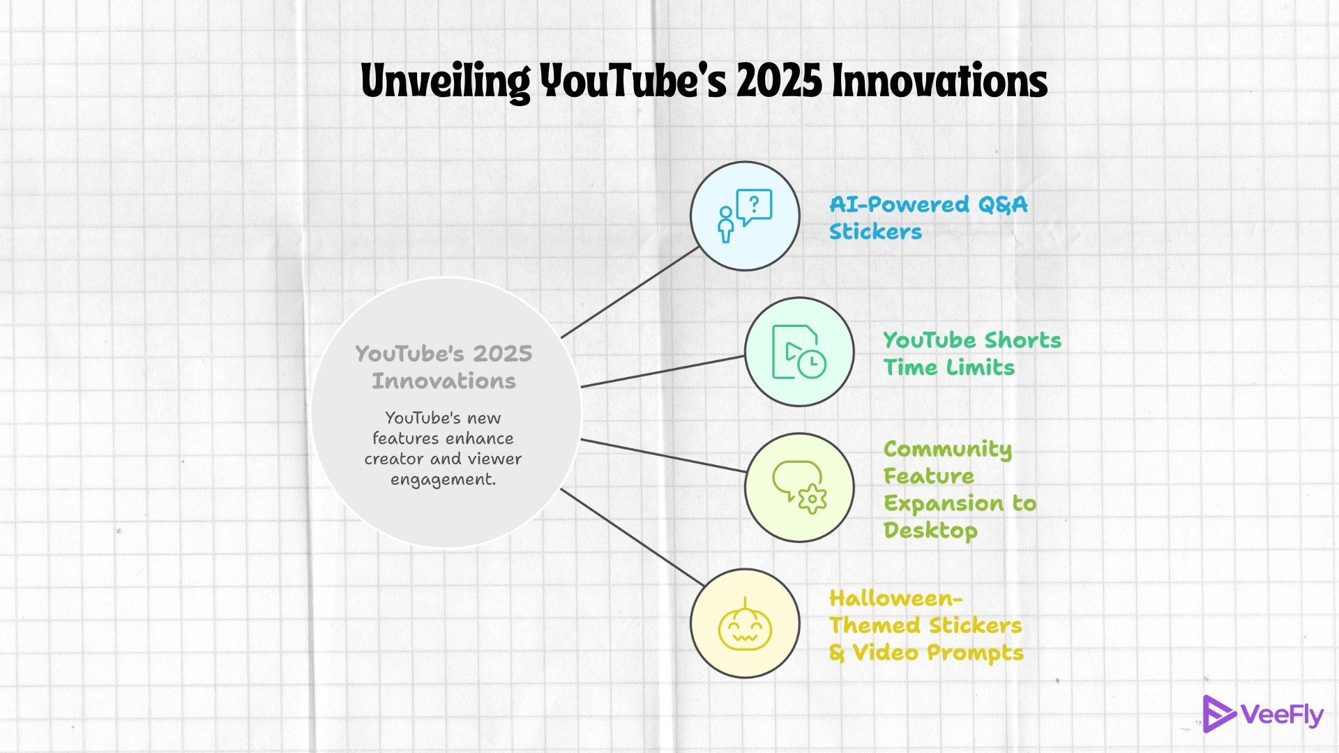 youtube new features in 2025 made simple
