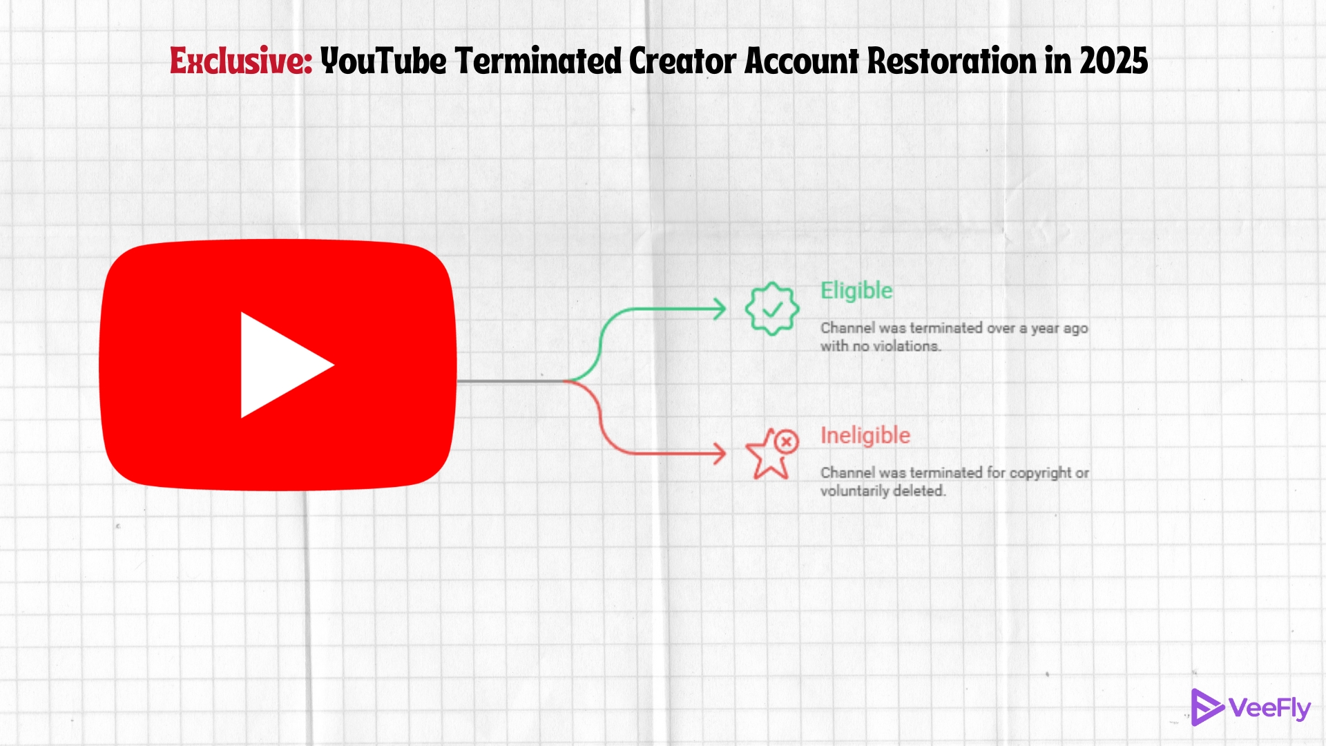 youtube second chance program in 2025