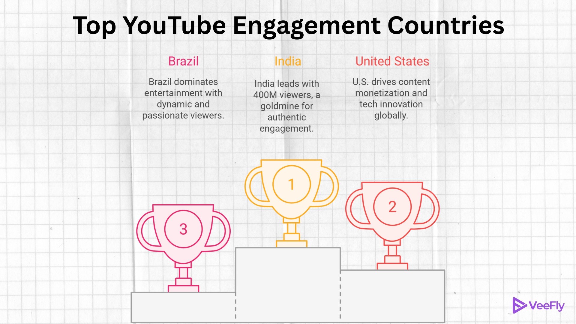 youtube usage by country