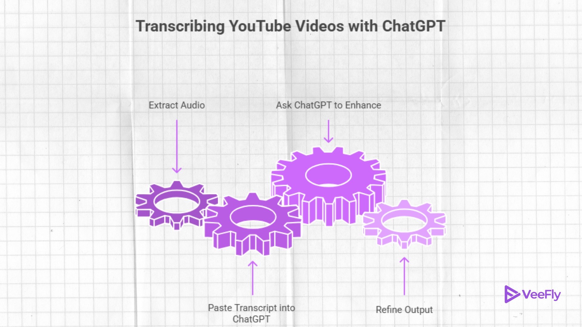 ai transcribe youtube videos made simple