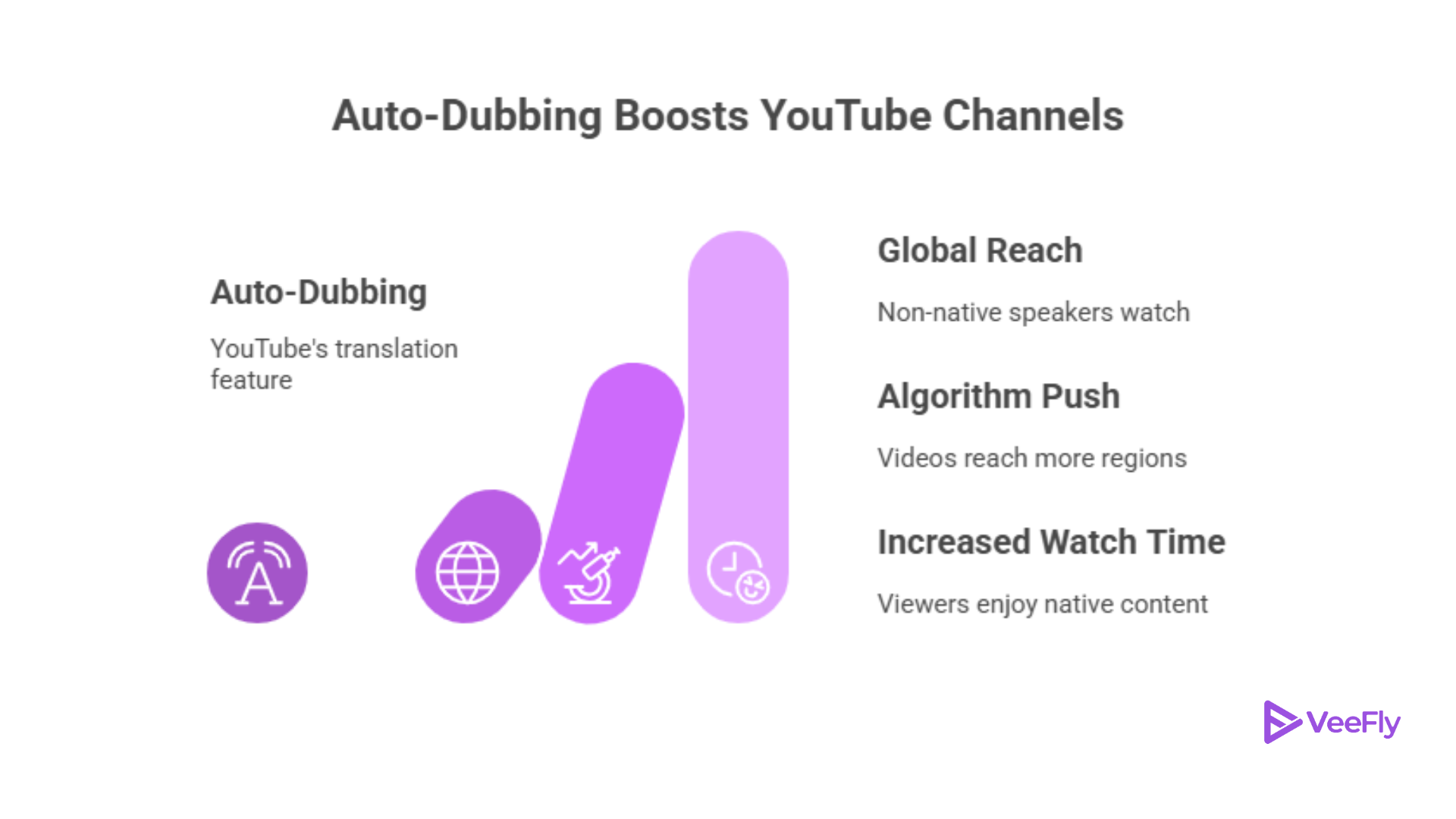 Benefits to translate YouTube video