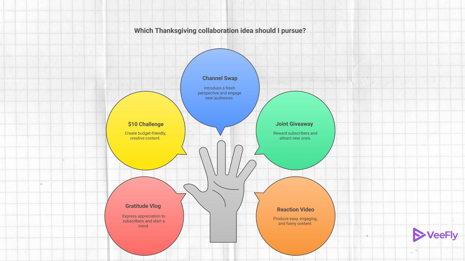 best thanksgiving collab ideas for youtubers easy