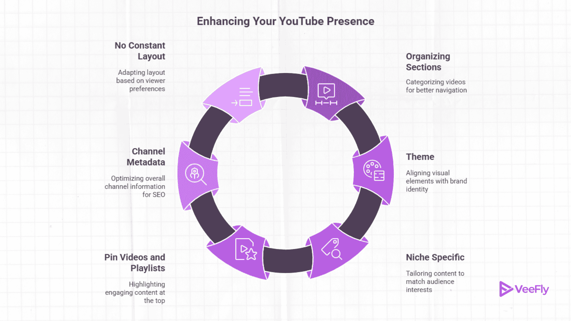 Must do on how to customize your YouTube homepage