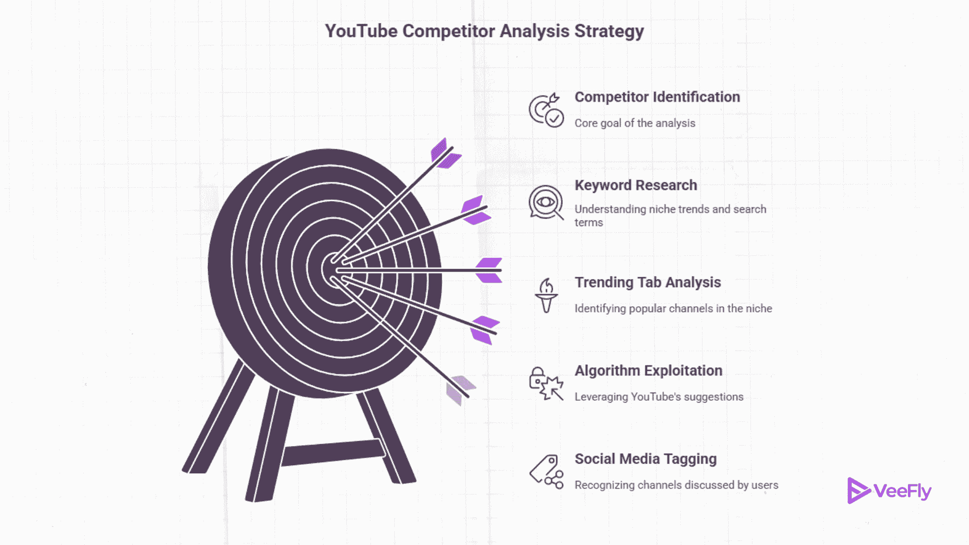 How to find competitors for YouTube channel