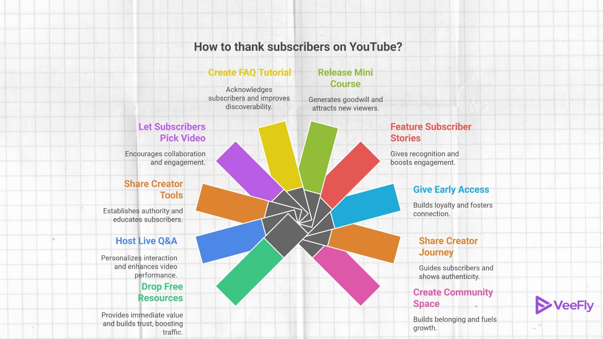 how to thank subscribers on youtube