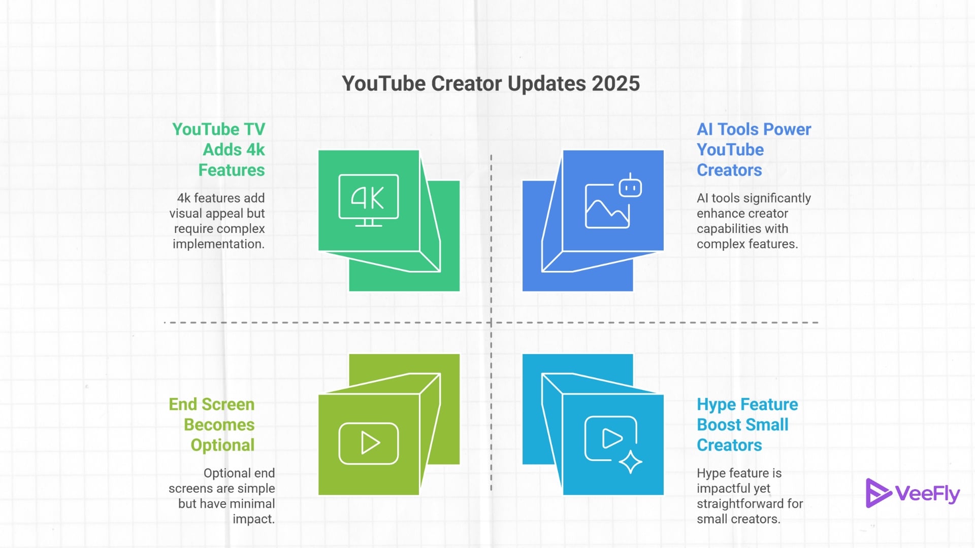 youtube changes 2025