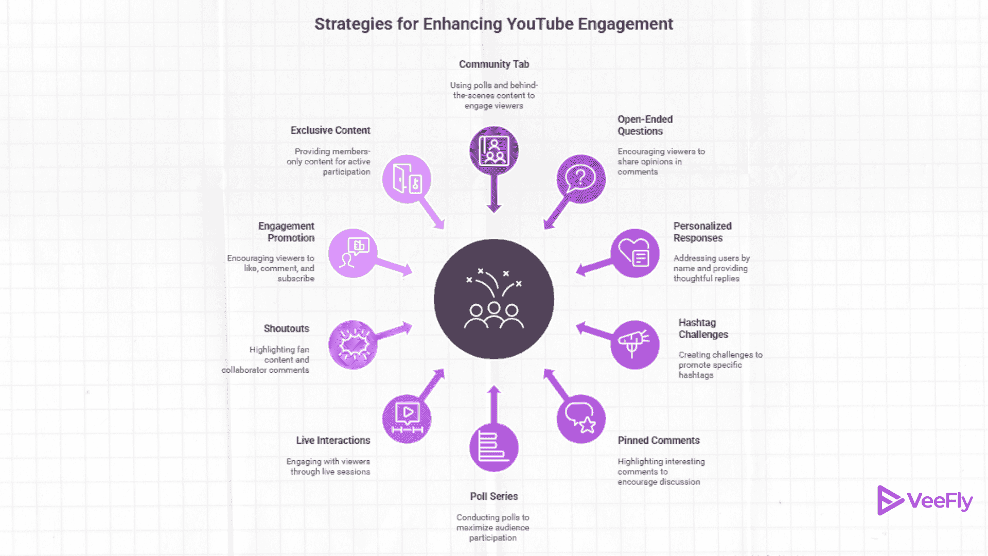 YouTube community tips