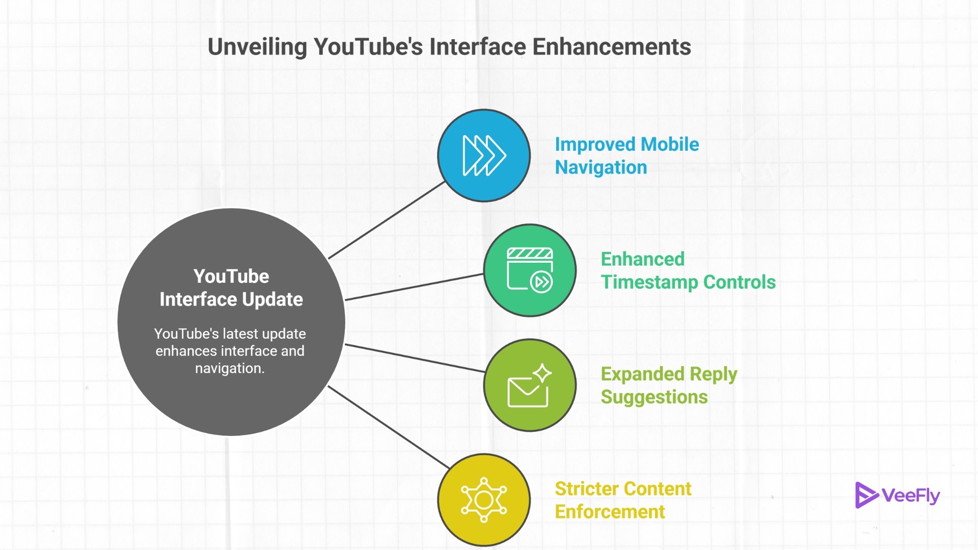 youtube interface update