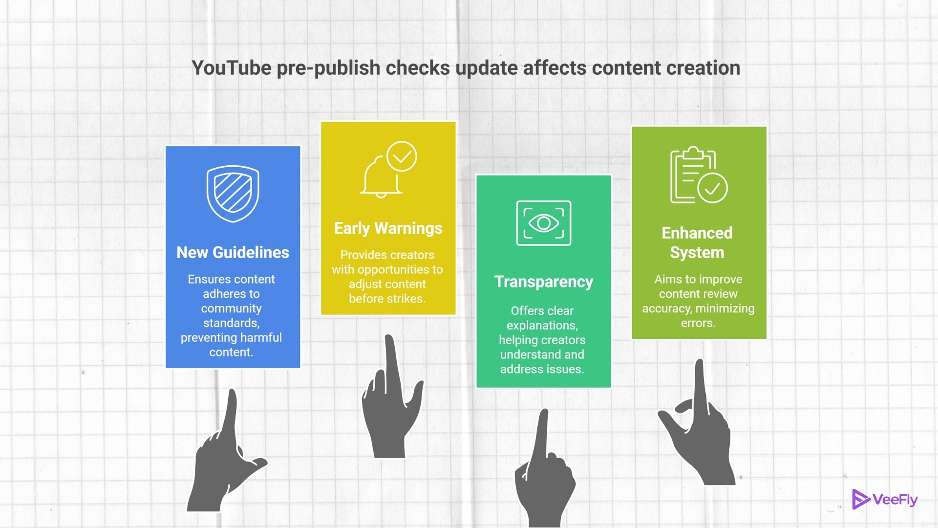 youtube pre publish checks 