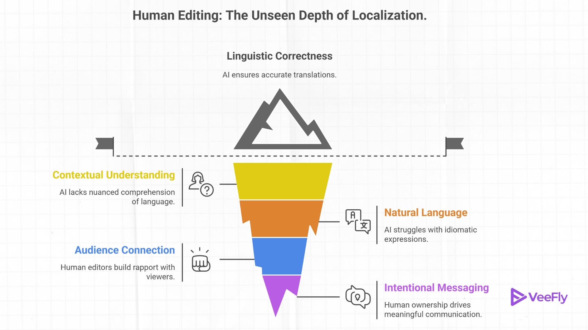 AI for video localization 2026