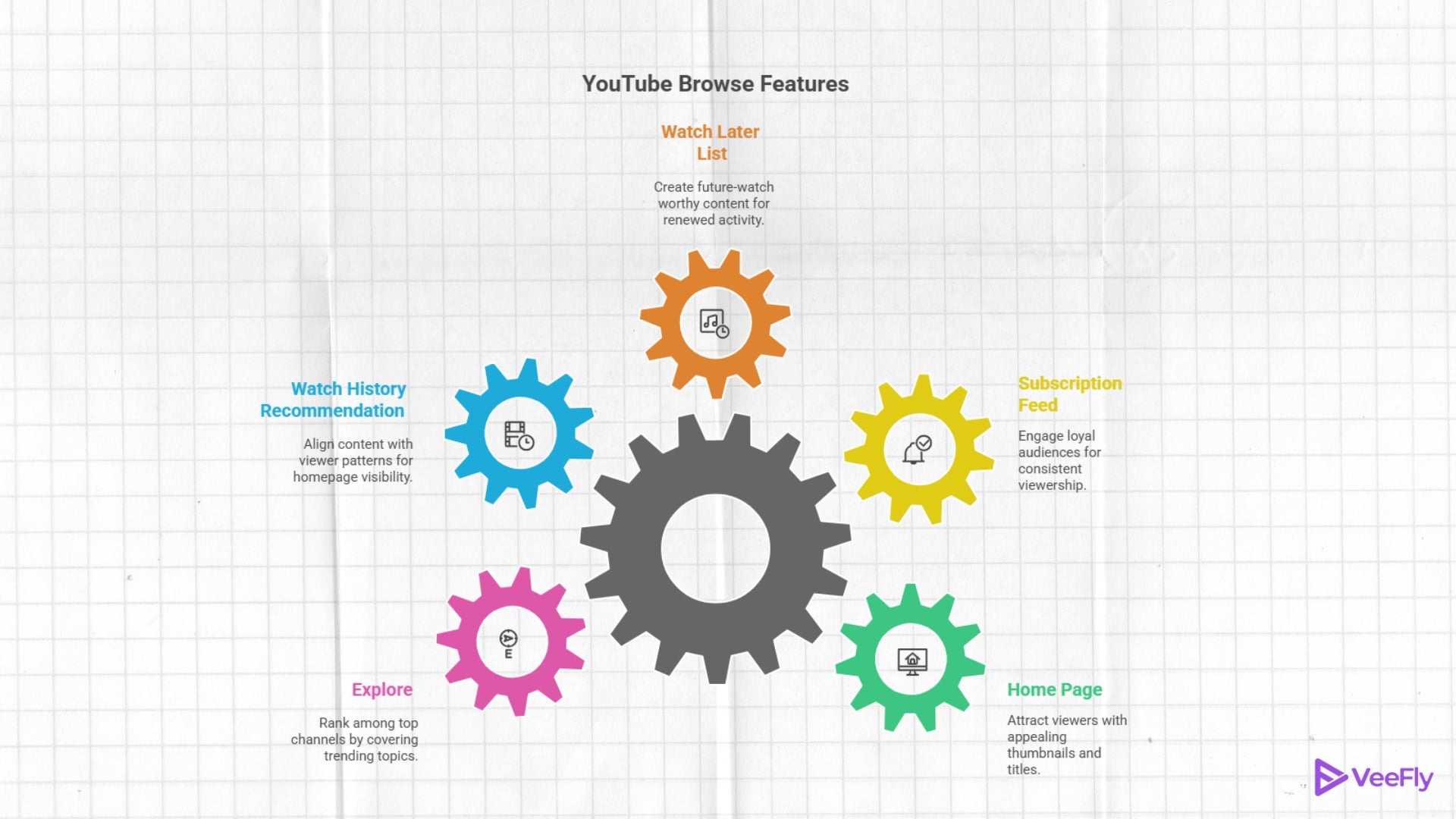 YouTube Browser Features in 2026 made simple 