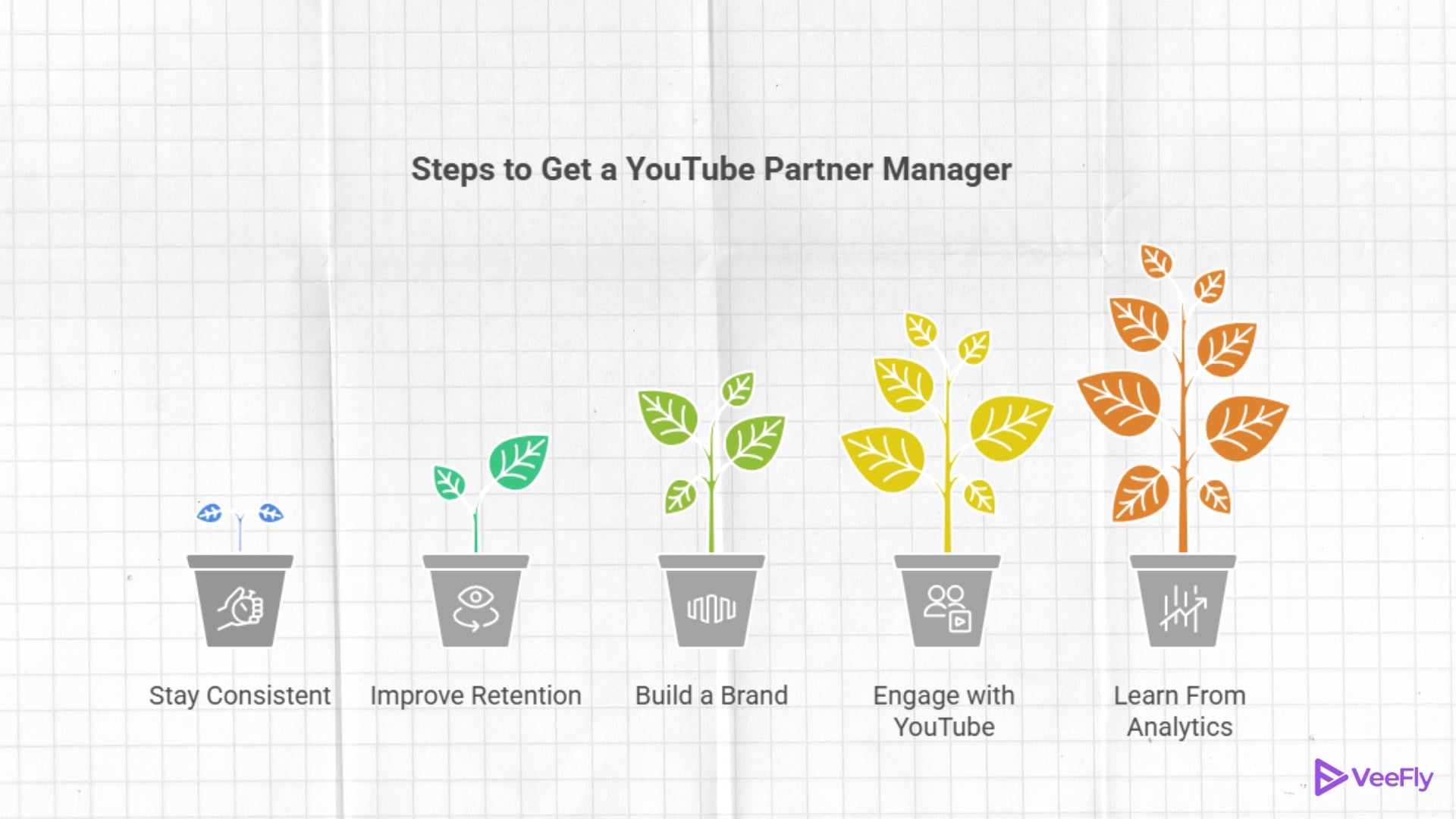 YouTube Partner Manager in 2026 made simple 