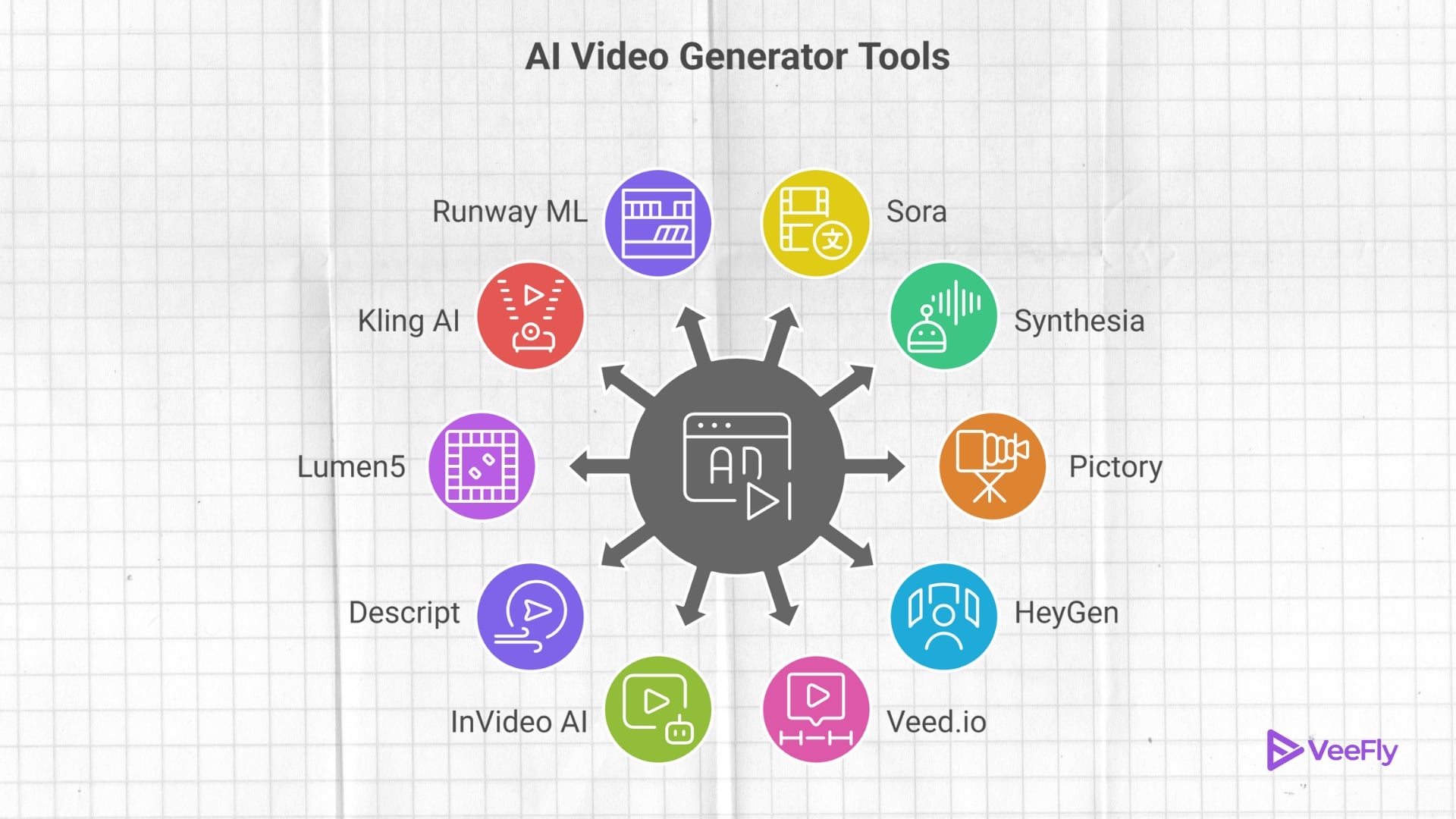 ai video generator tools 2026