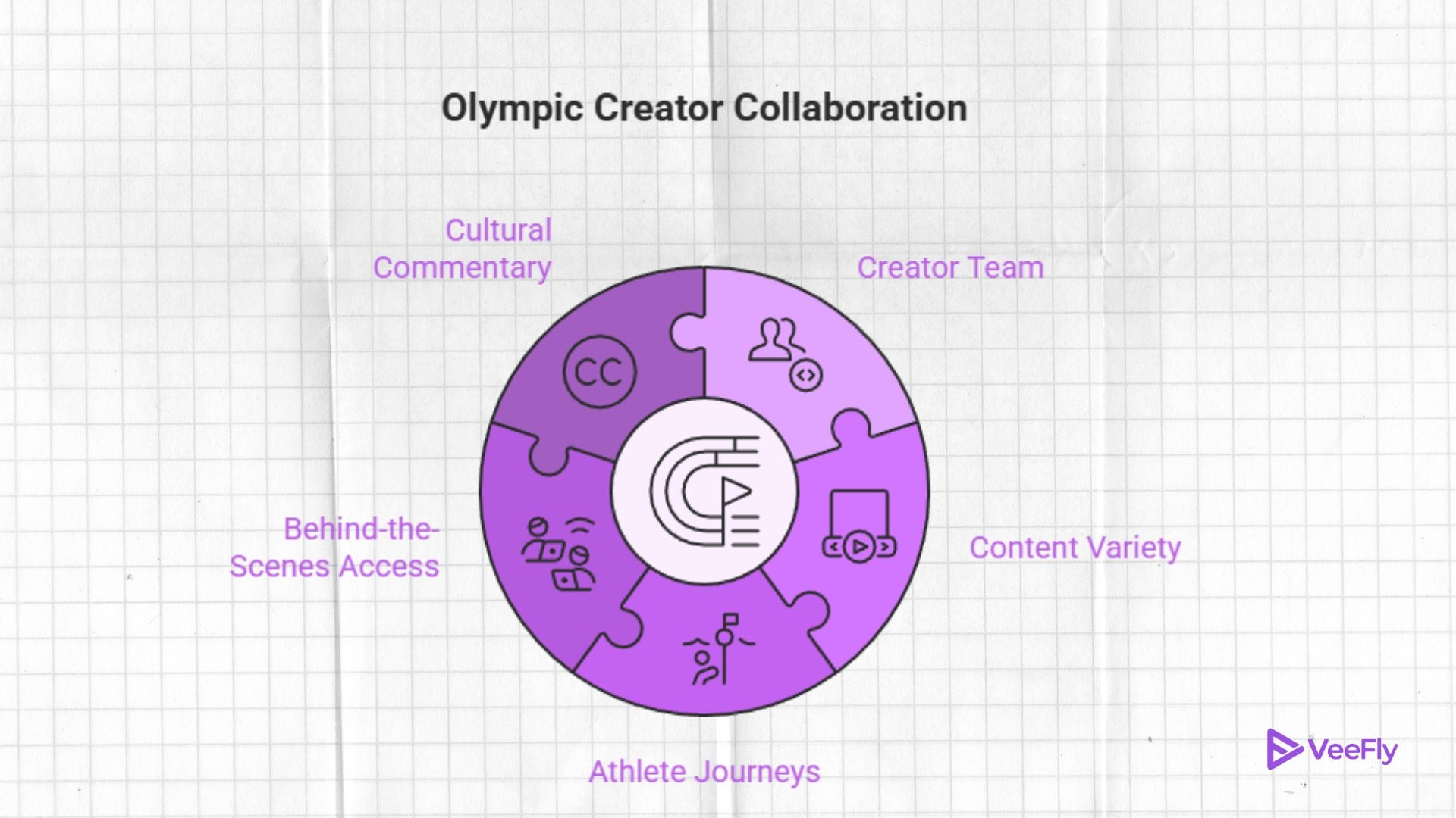 creator olympic youtube