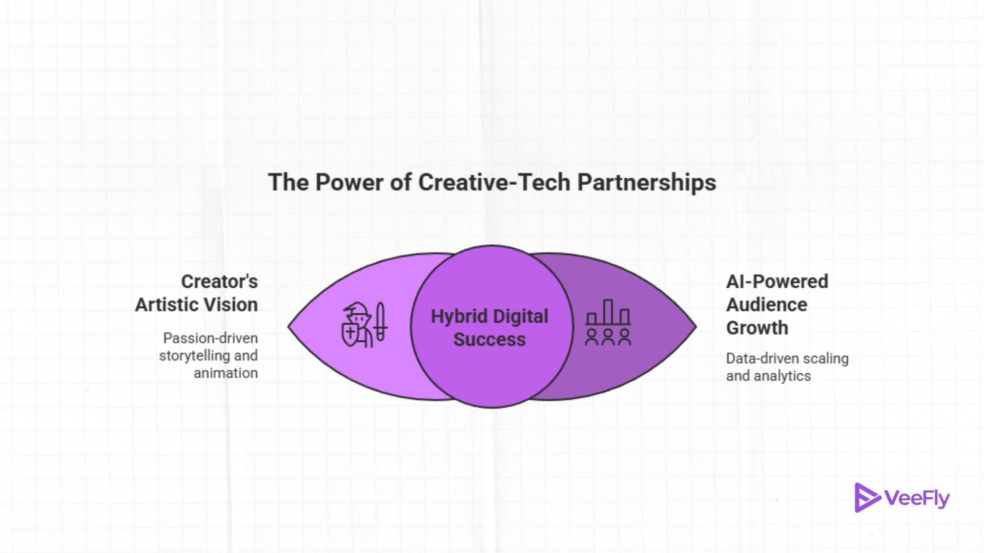 creator partnership 