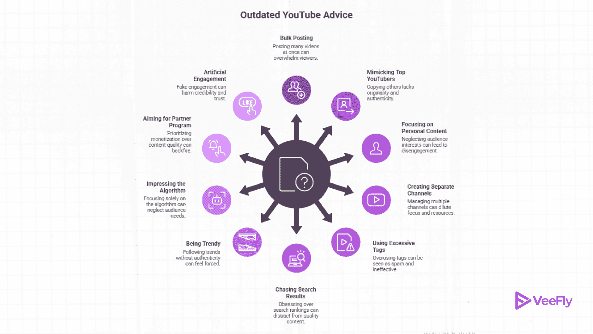 Outdated YouTube advice