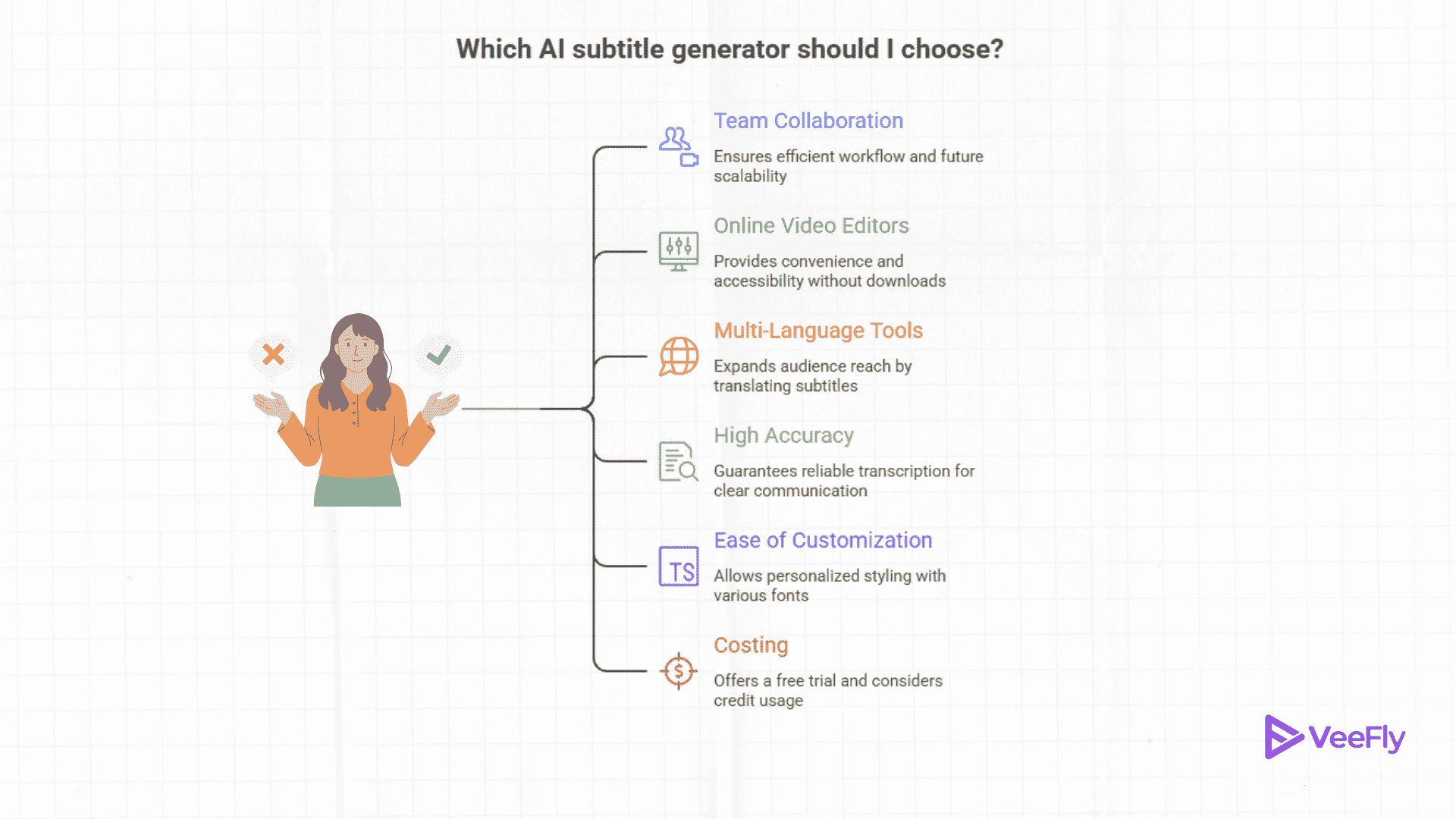 Reason to choose YouTube subtitle generator free