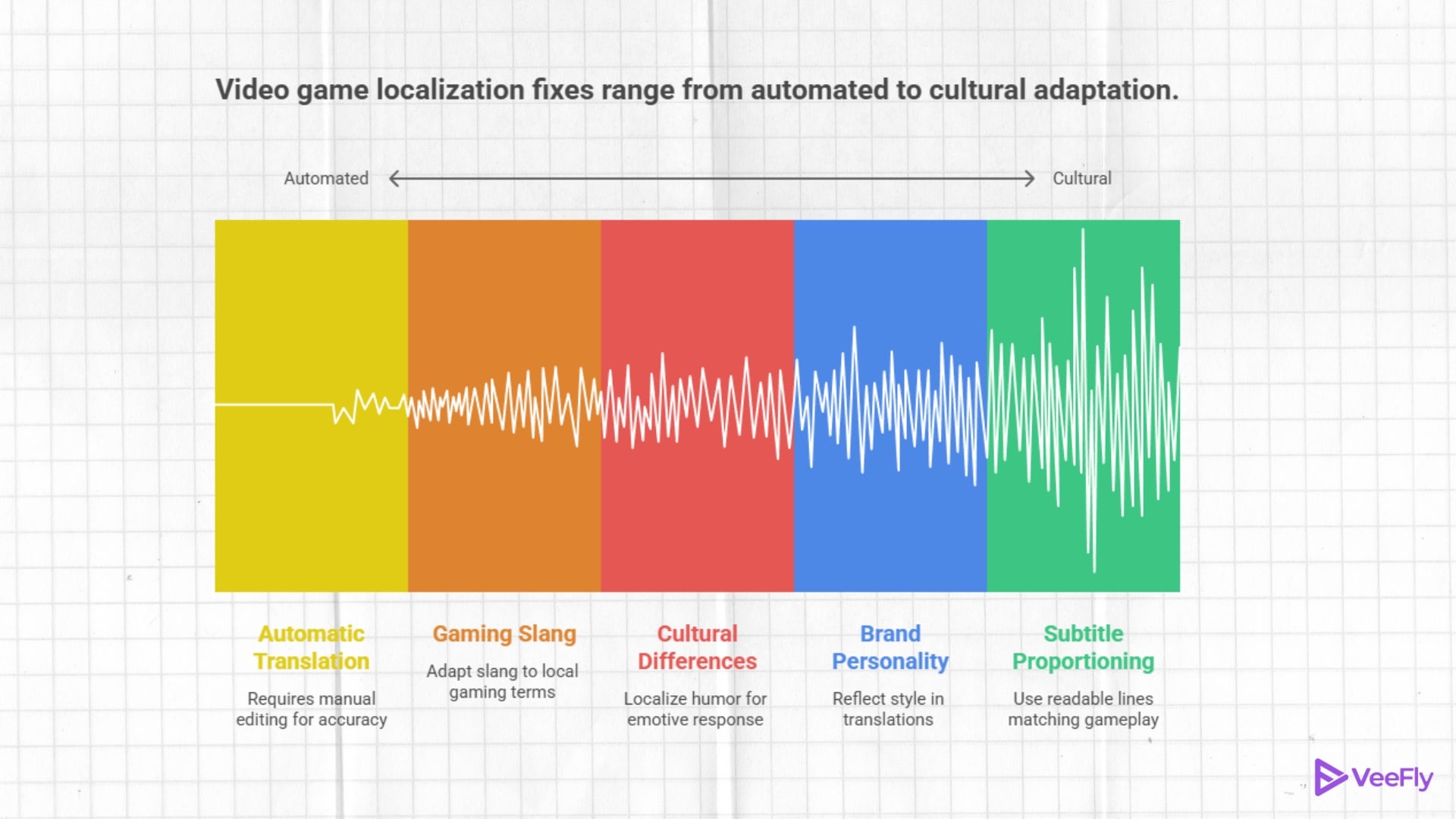 video game localisation 2026