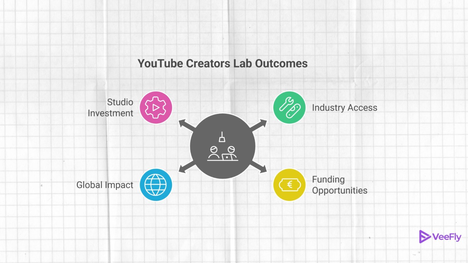 YouTube Creators Lab: Banijay France Launches Digital Program