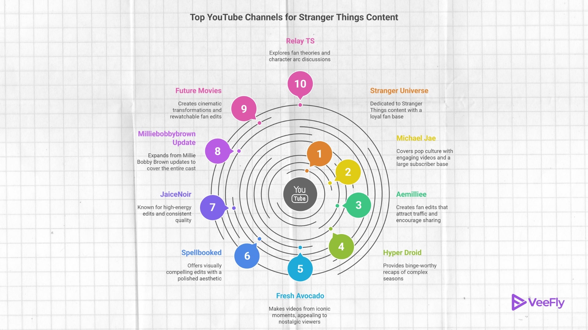 youtube growth boost 2026