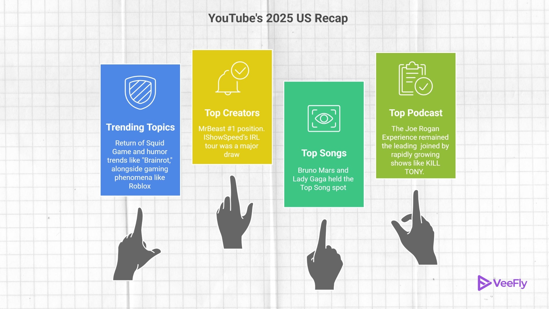 youtube recap 2025 charlie kirk