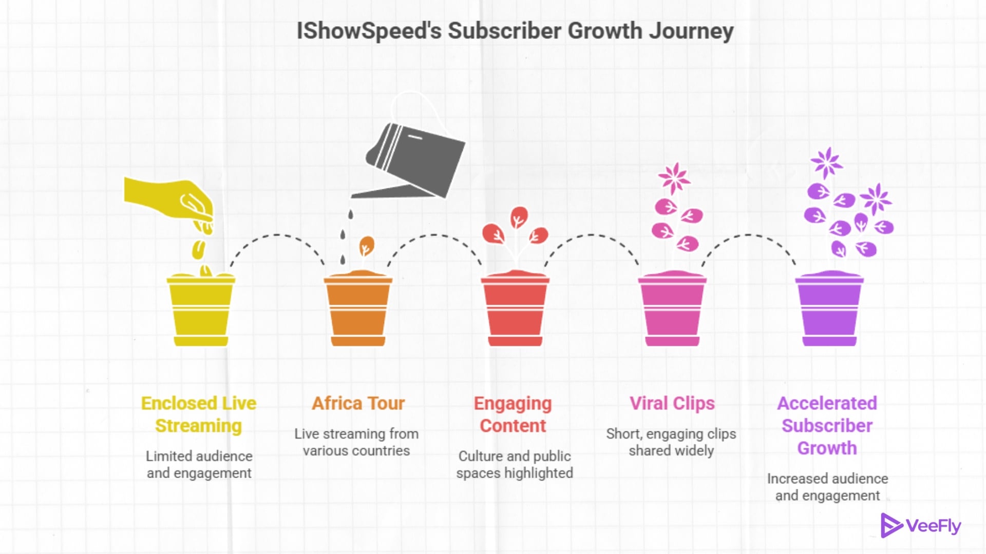 IShowSpeed reaches 50 million 2026