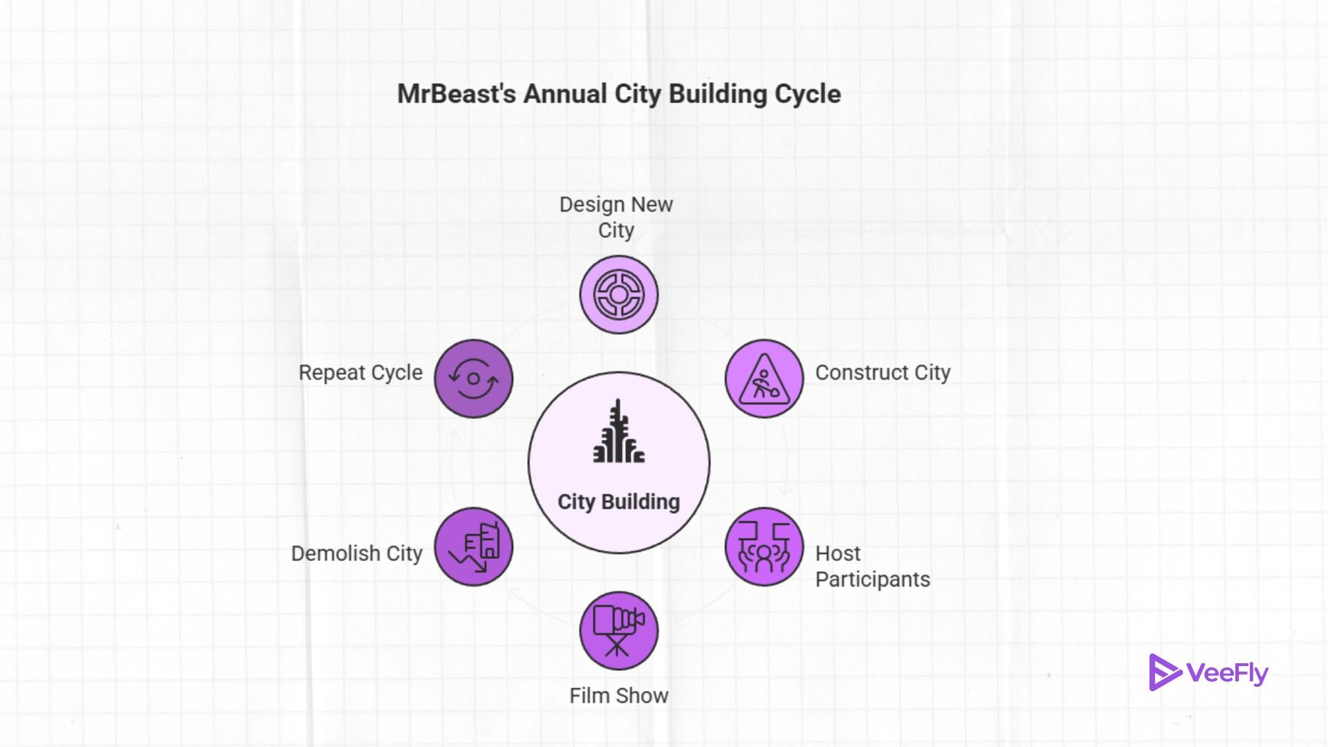 challenges faced for mr.beast games
