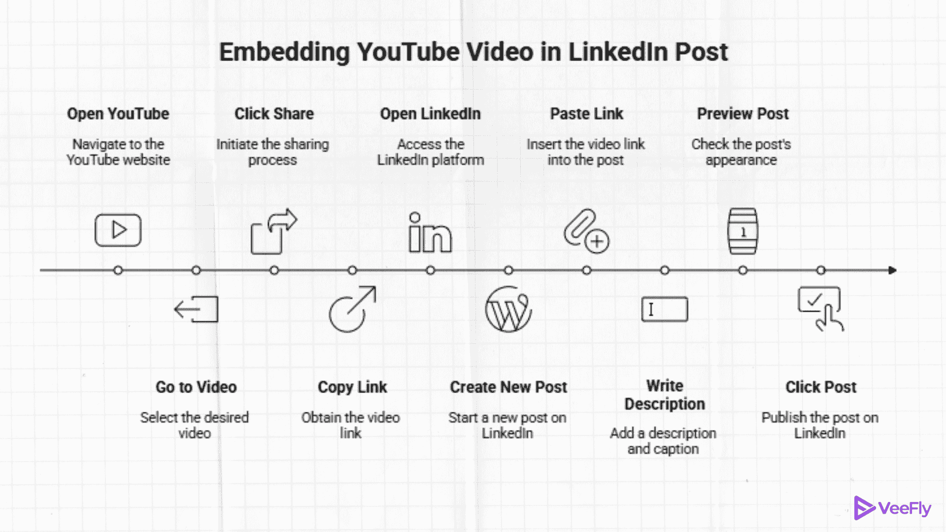 How to embed YouTube video in LinkedIn post