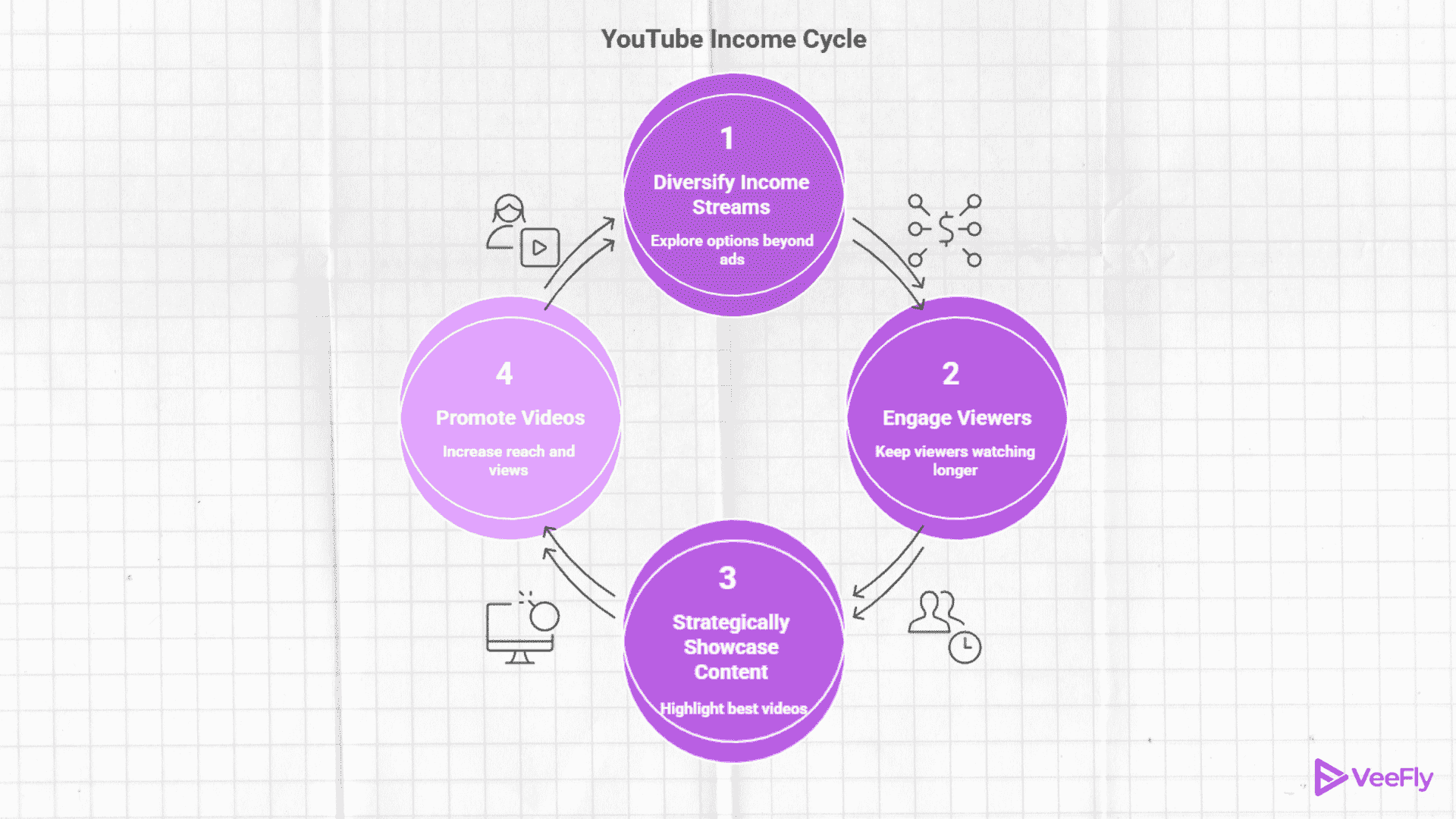 Tips to stop YouTube earning drop