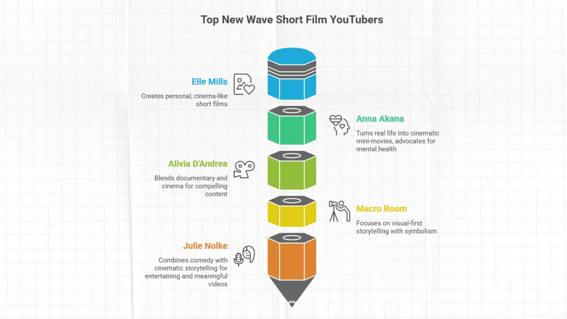 youtube mini movies creator