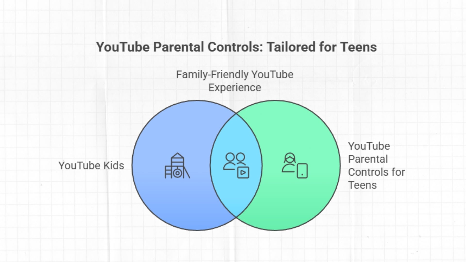 youtube parental controls 2026 