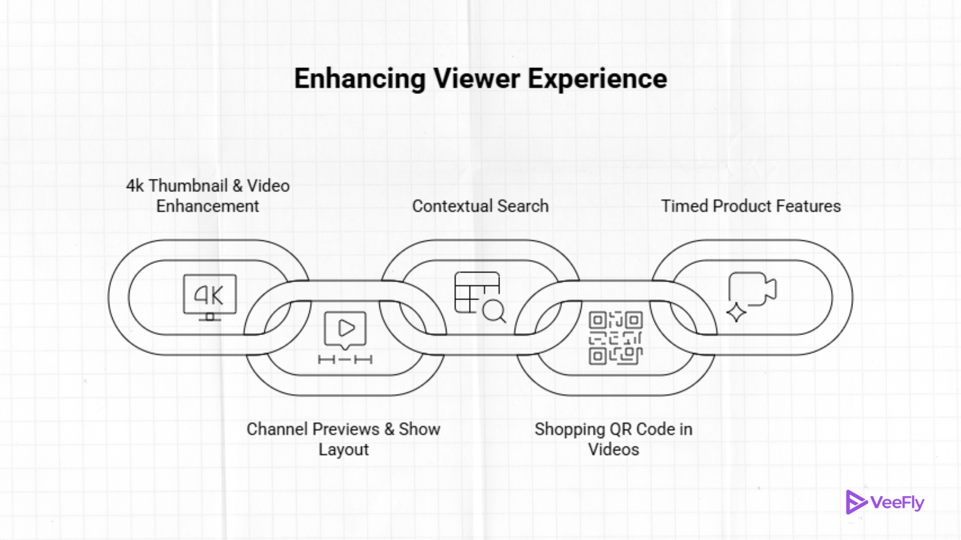 5 new YouTube tv features