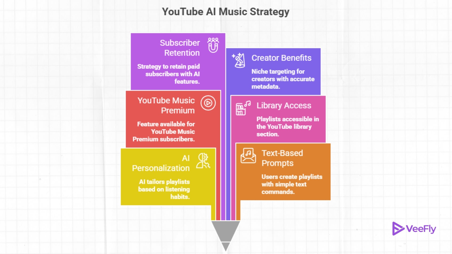 YouTube AI playlist feature in 2026