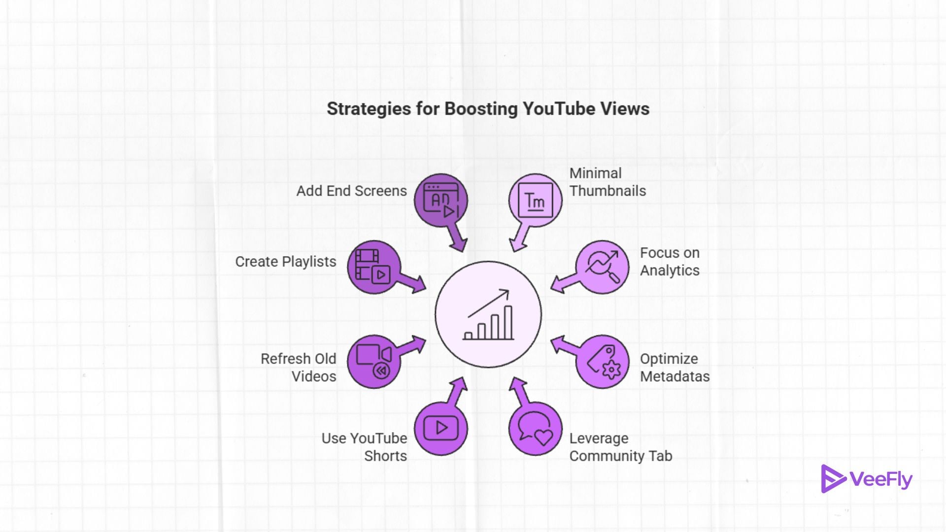 ways to boost youtube views