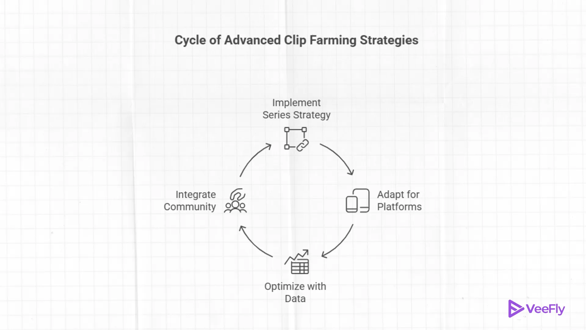 List of advance clip farming techniques