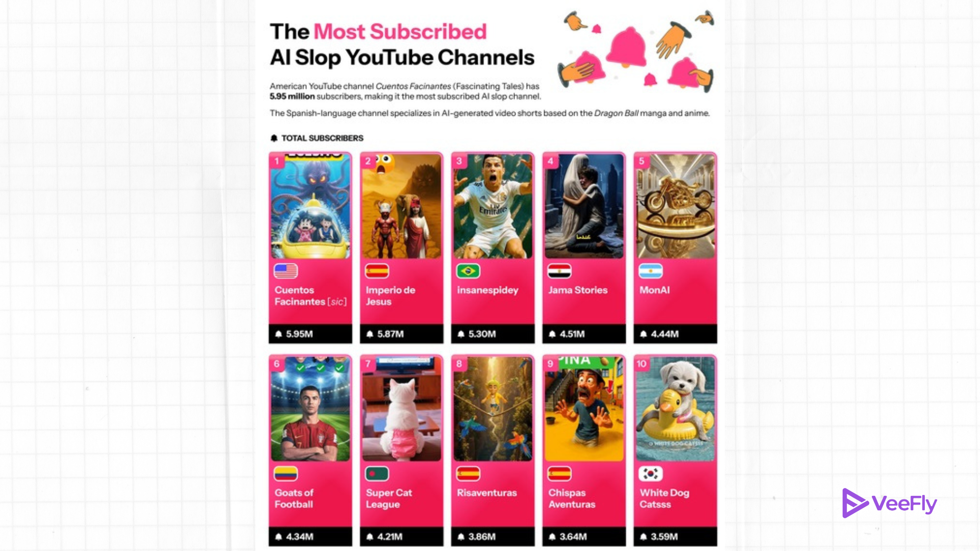 AI slops YouTube channel