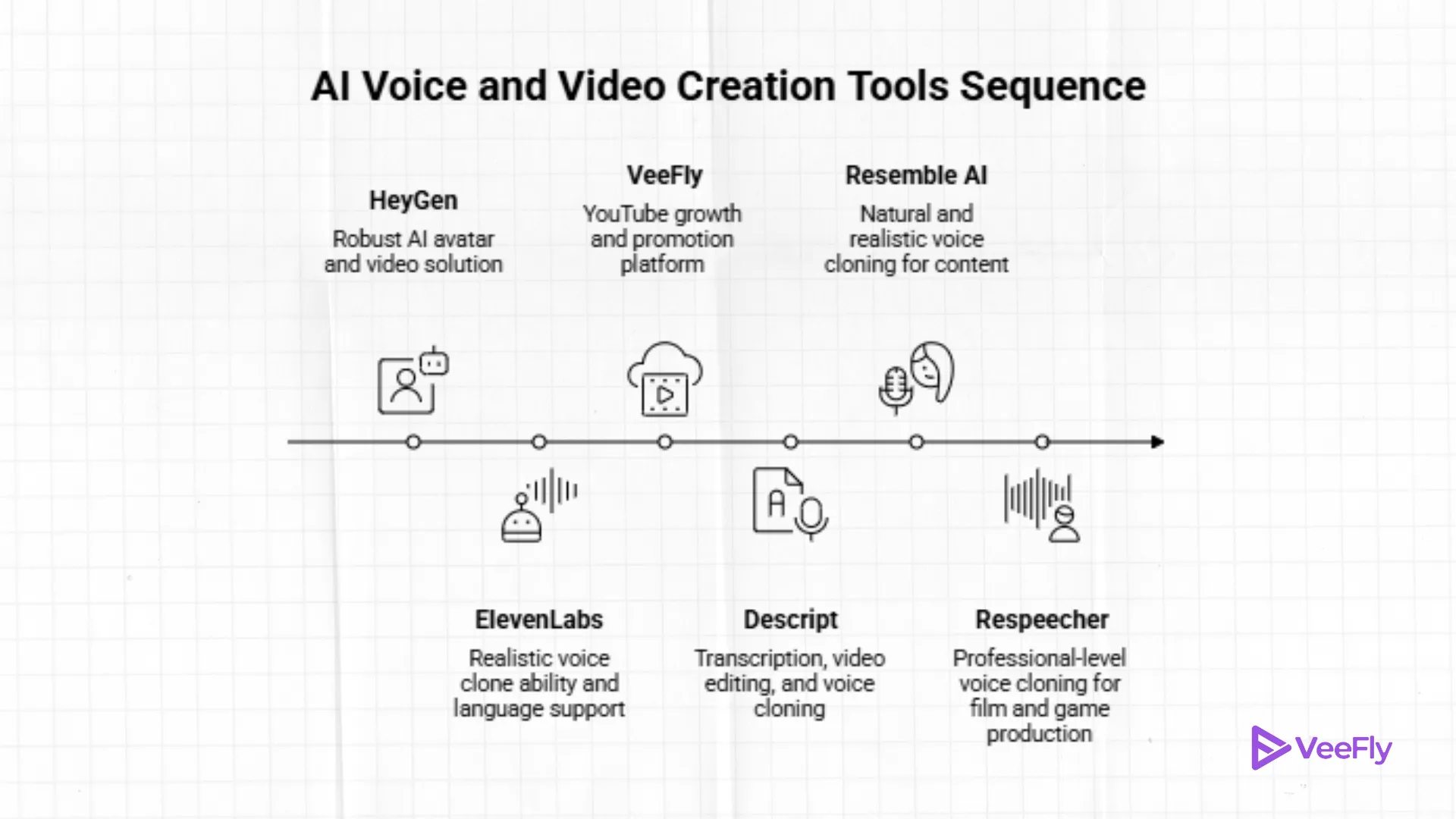 AI voice cloning tools
