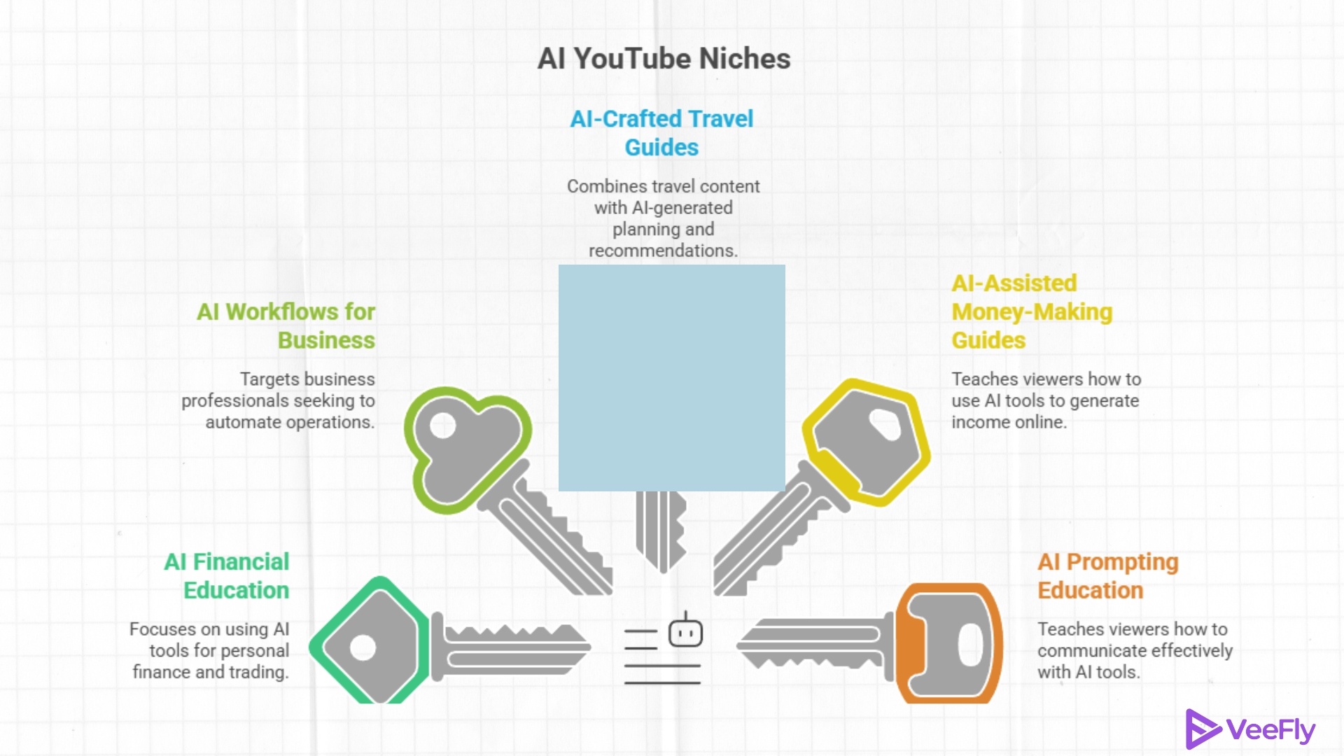 ai youtube niches in 2026 for creators