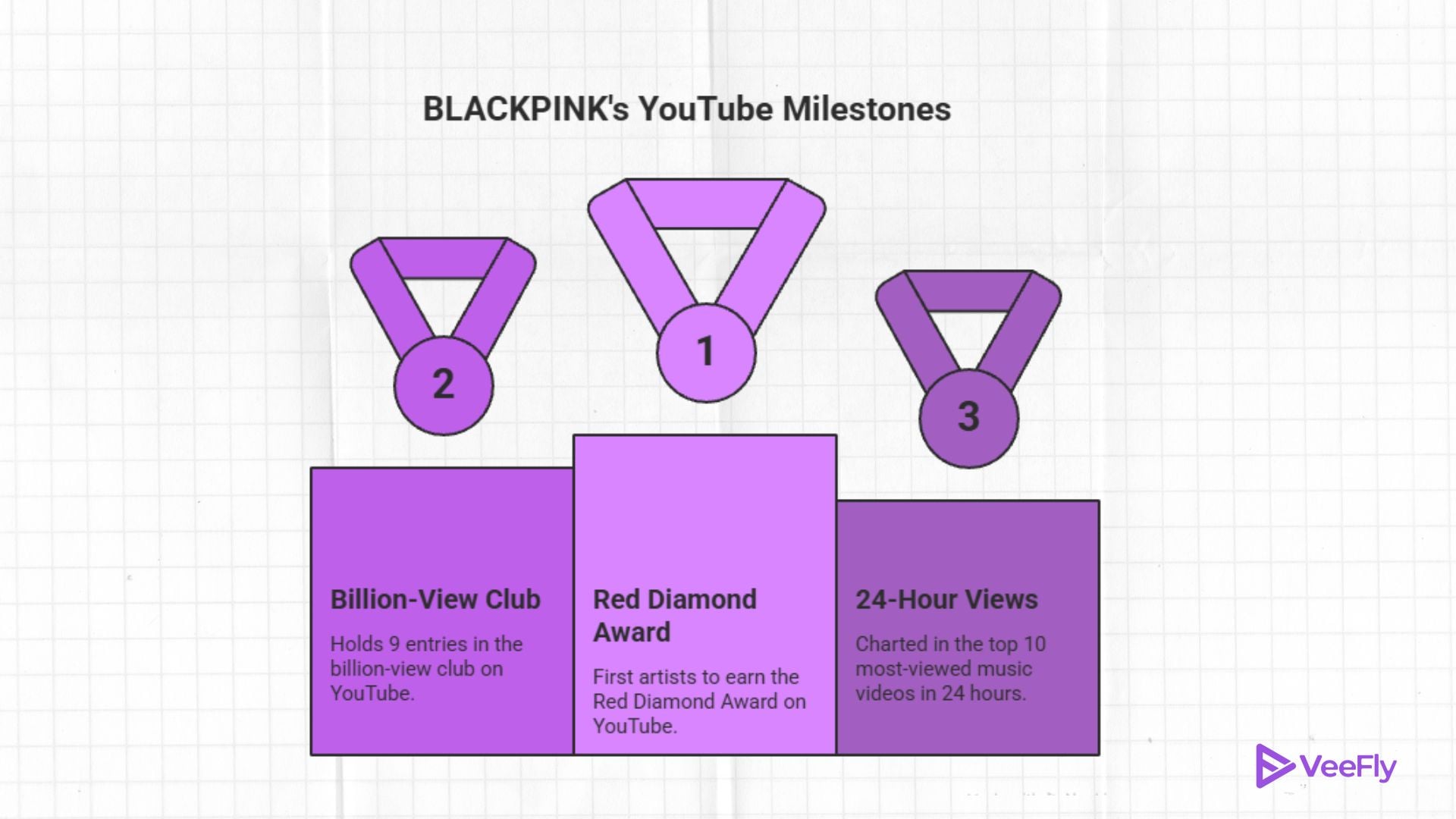 100 M blackpink subscriber mark